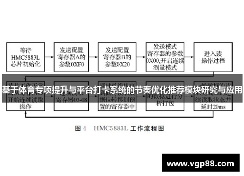 基于体育专项提升与平台打卡系统的节奏优化推荐模块研究与应用