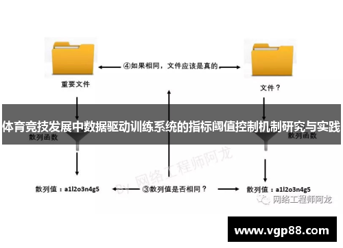 体育竞技发展中数据驱动训练系统的指标阈值控制机制研究与实践